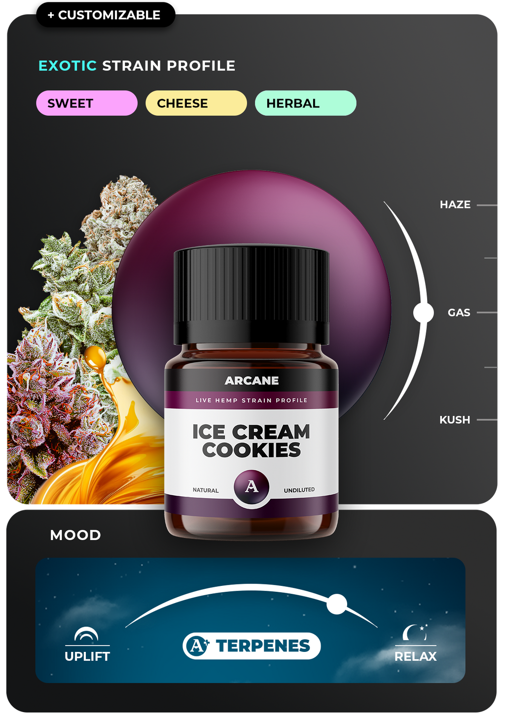 Ice Cream Cookies Live Hemp Terpene Strain Profile by Arcane Arcane