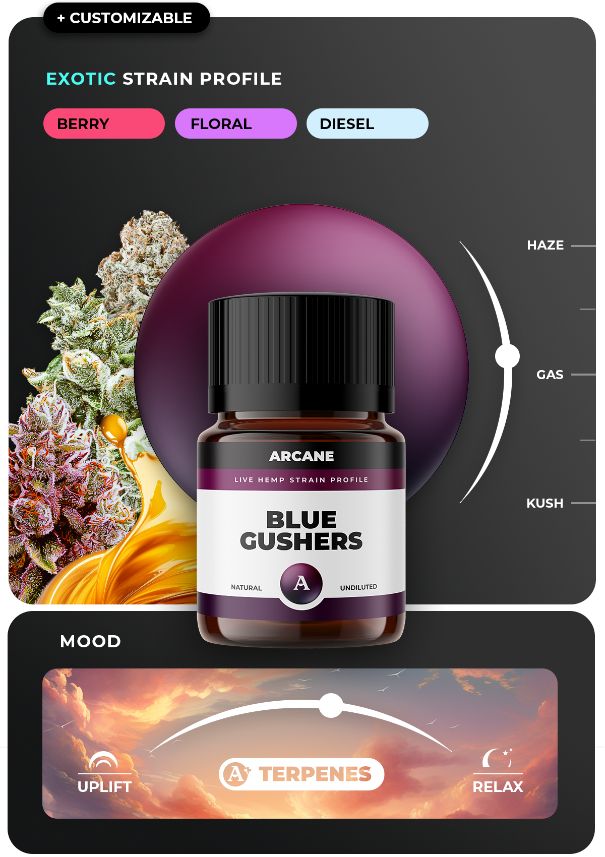 Blue Gushers <br> Live Hemp Strain Profile