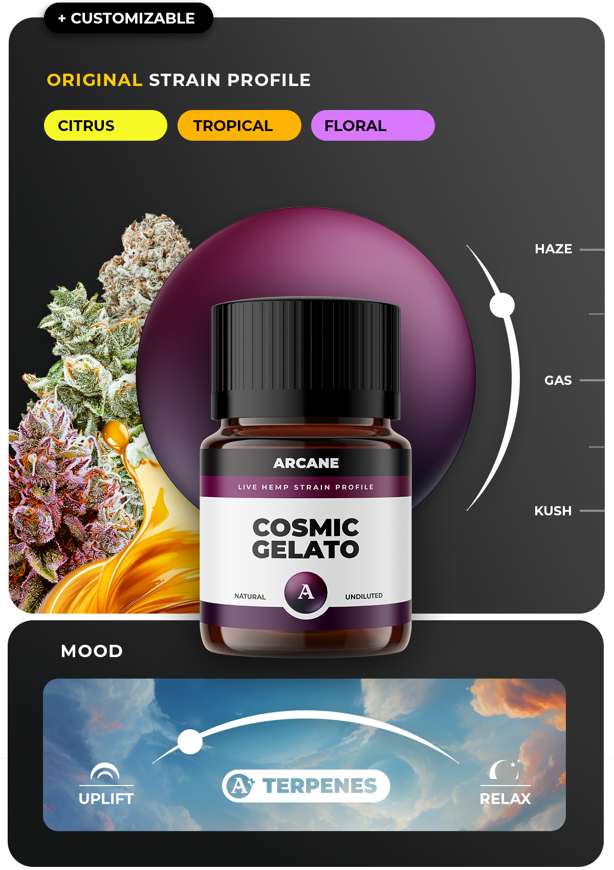 Cosmic Gelato <br> Live Hemp Strain Profile