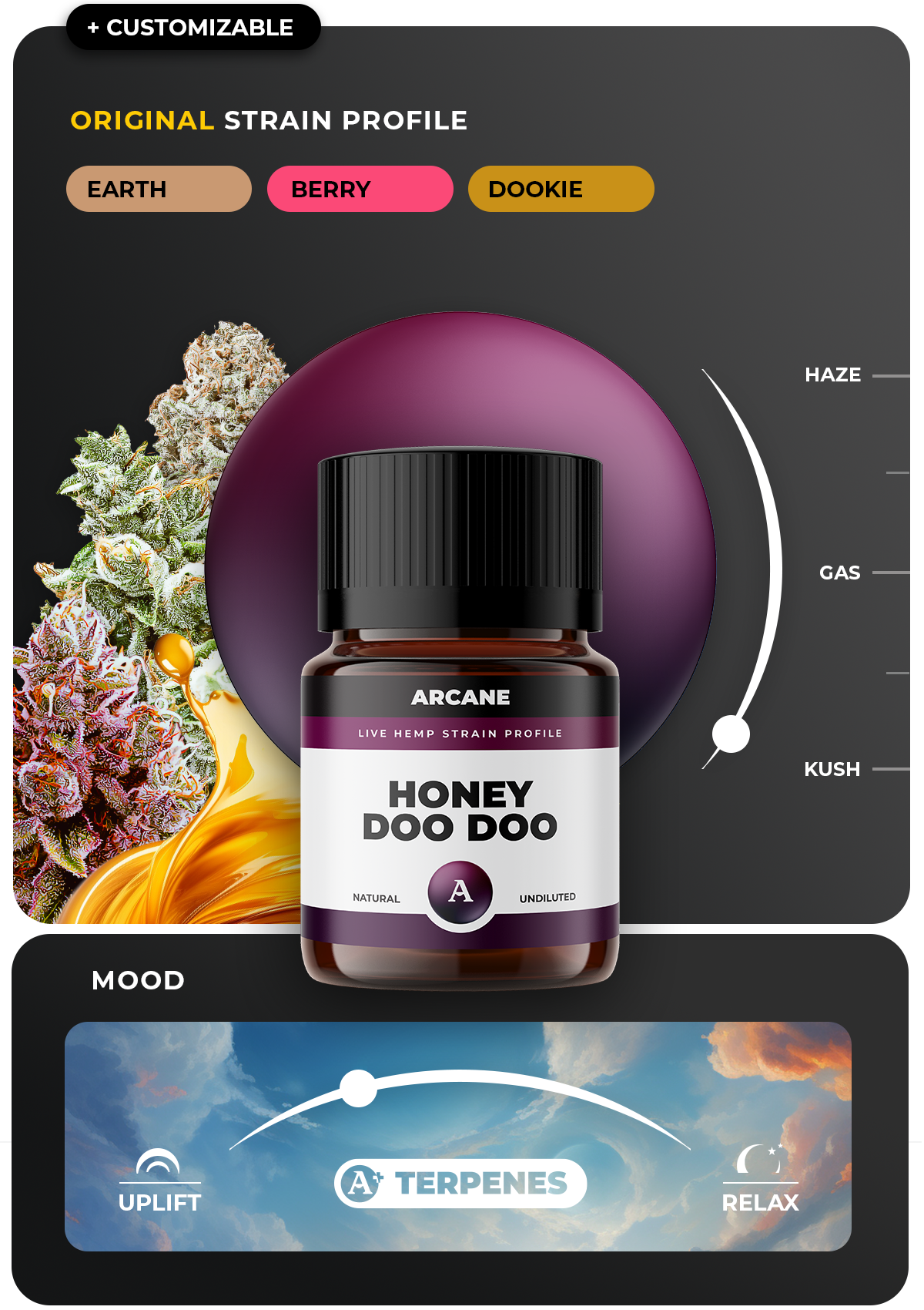 Honey Doo Doo <br> Live Hemp Strain Profile